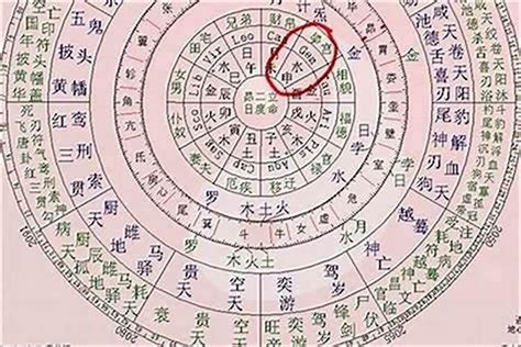 八字 命主|生辰八字免費測算